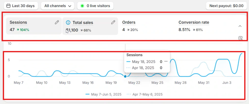 Shopify Sales 8